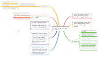 Central Topic 4.pdf